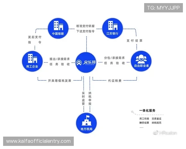 掌握K8网站的支付方式与提现流程确保资金安全顺畅流转 掌握K8网站的支付方式与提现流程确保资金安全顺畅流转