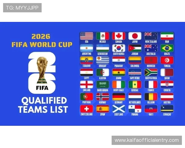 2026年世界杯将扩展至48支球队，全面解析赛事新格局与参赛队伍变化