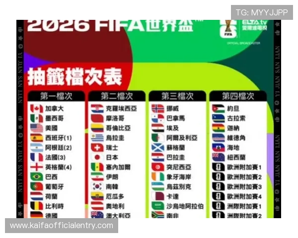 2026年世界杯赛程时间表全攻略，帮助小红书用户提前规划观赛行程