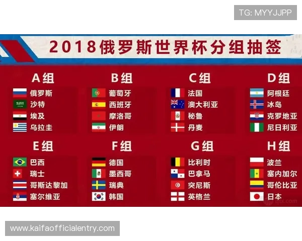 2026年俄罗斯世界杯小组分组表完整公布及赛程预测指南