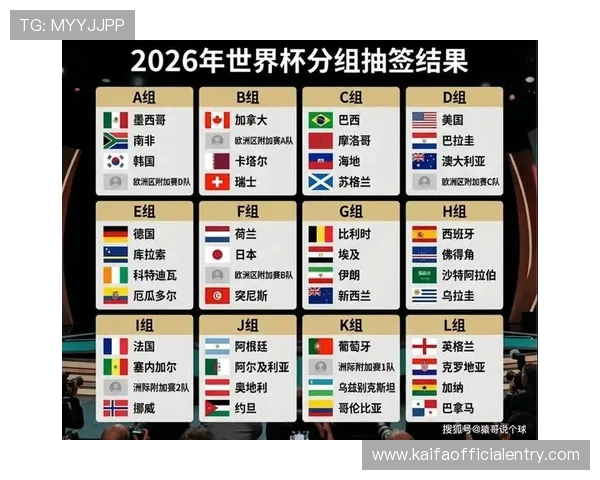 世界杯2026年主办国详细介绍及未来发展趋势分析