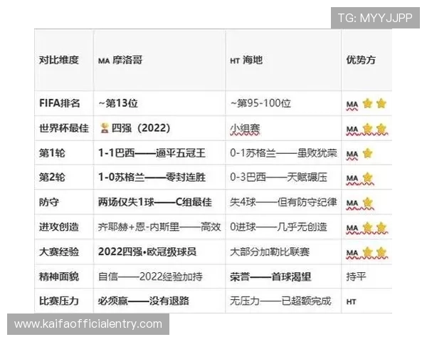 世界杯摩洛哥海地小组排名情况及各队积分榜最新动态全面分析